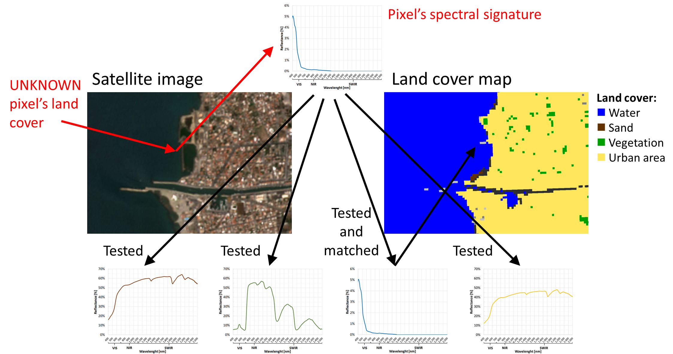 _images/Fig10_signature.png