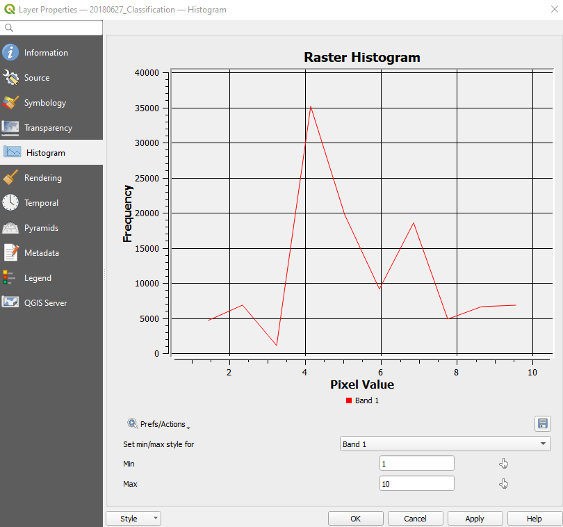 _images/Fig21_CROP_Classification_histogram.png