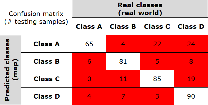 _images/Fig2_confmatrix.png